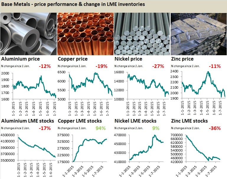officieel Flash de elite COLUMN: Waarom dalen de schrootprijzen zo hard? - Krommenhoek Metals