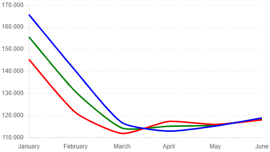 Copper Stock Trends in LME Warehouses